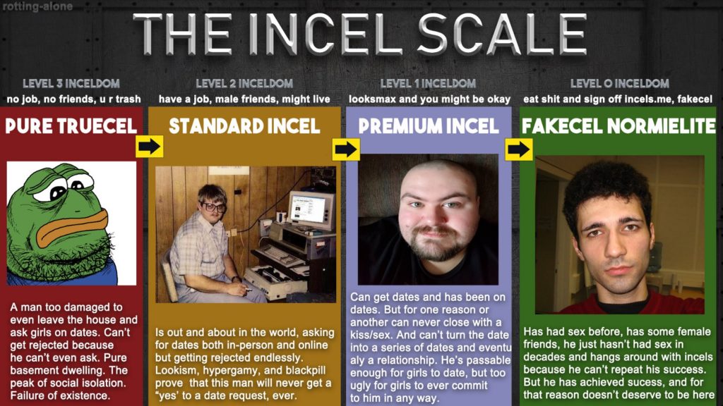 Incels