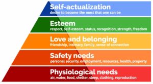 hierarchy of needs maslow