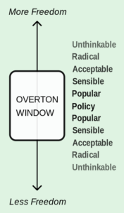 Overton Window