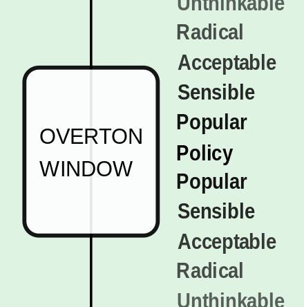 Overton Window