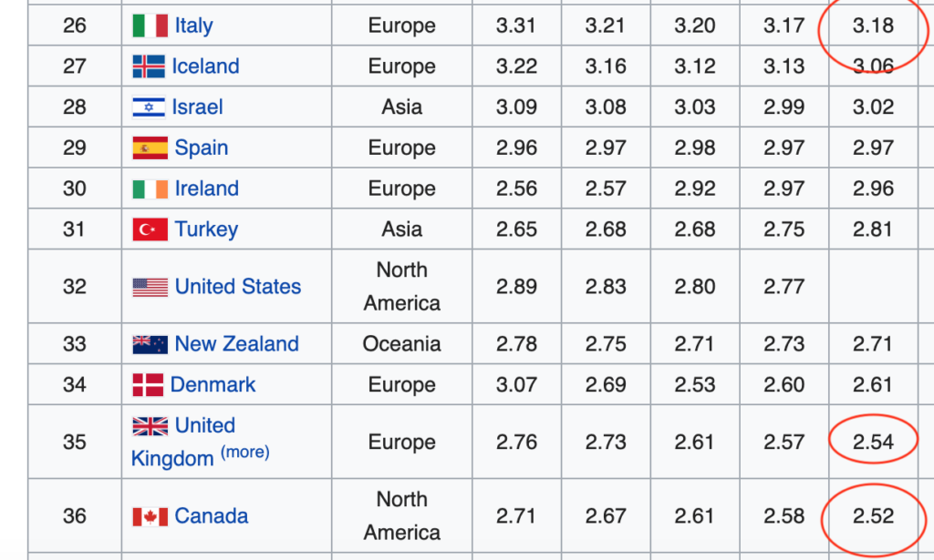 LIVE FEED - Keeping up with the Coronavirus COVID-19 6 Hospital Beds Per Capita